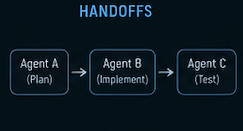 agent handoffs