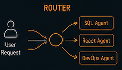 agent router