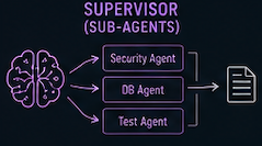 agent supervisor